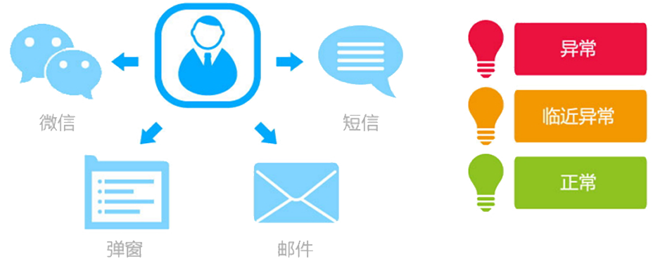 T9為每個(gè)崗位配備了“專(zhuān)屬的秘書(shū)”，即提醒精靈